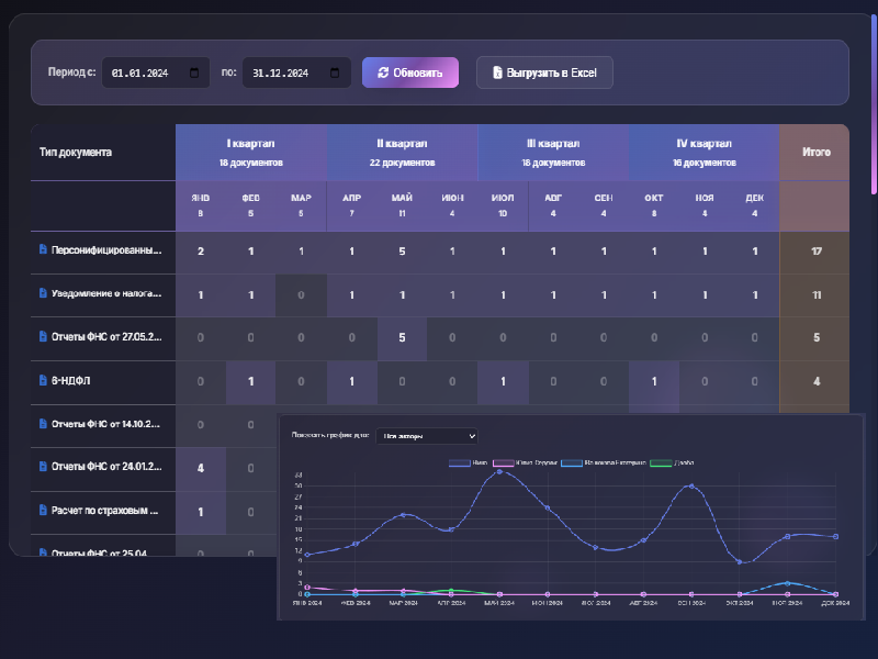 НейроКомментинг